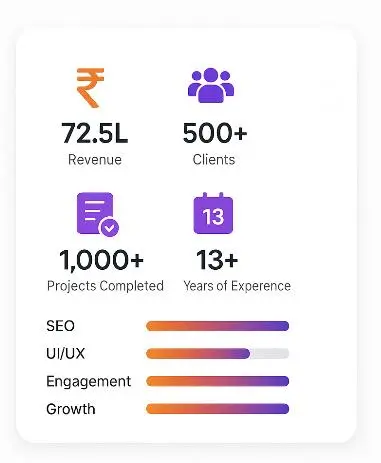 best digital marketing and seo services in tuticorin